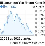 35000 jpy to hkd|5,000 Japanese yen to Hong Kong dollars Exchange Rate..